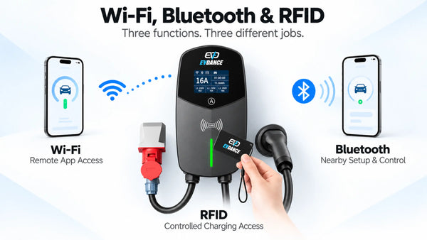 Wi-Fi, Bluetooth and RFID on a Wallbox Explained