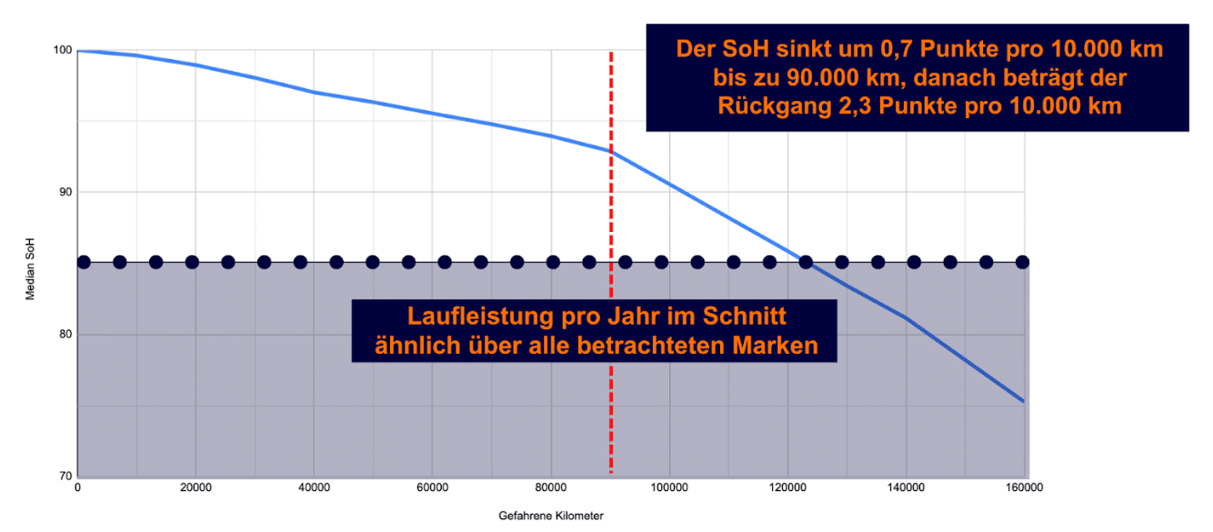 Studienbericht
