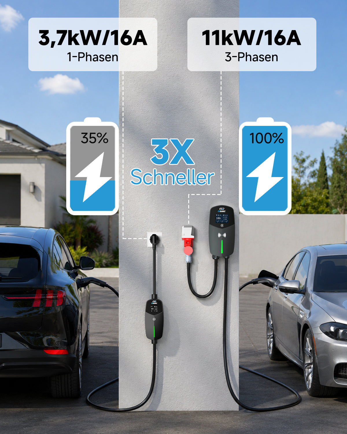 EVDANCE 11 kW Wallbox Typ 2 16A 3-phasig mit CEE-Stecker, WLAN, Bluetooth & RFID