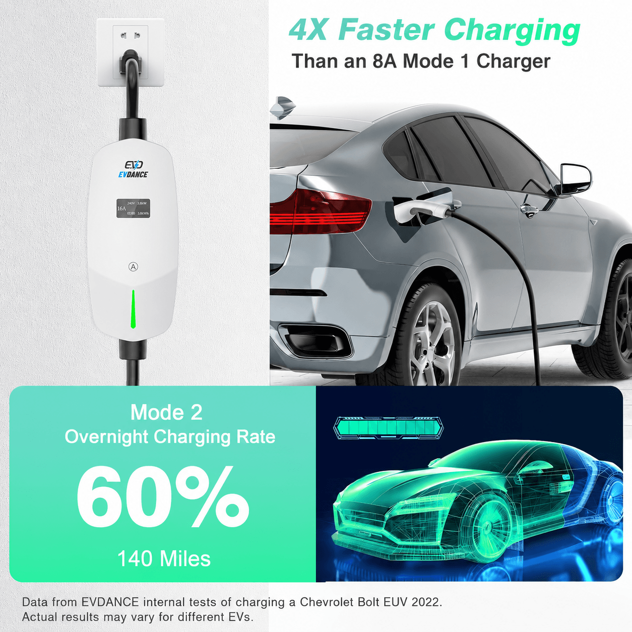 EVDANCE Single Phase Type 2 EV Charger 16A, 3.68 (kW), Schuko Plug
