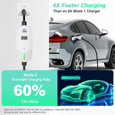 EVDANCE Single Phase Type 2 EV Charger 16A, 3.68 (kW), Schuko Plug