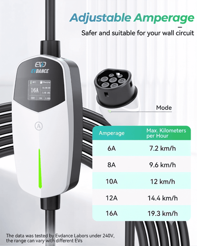 EVDANCE Single Phase Type 2 EV Charger 16A Max, 3.68 (kW), Schuko Plug