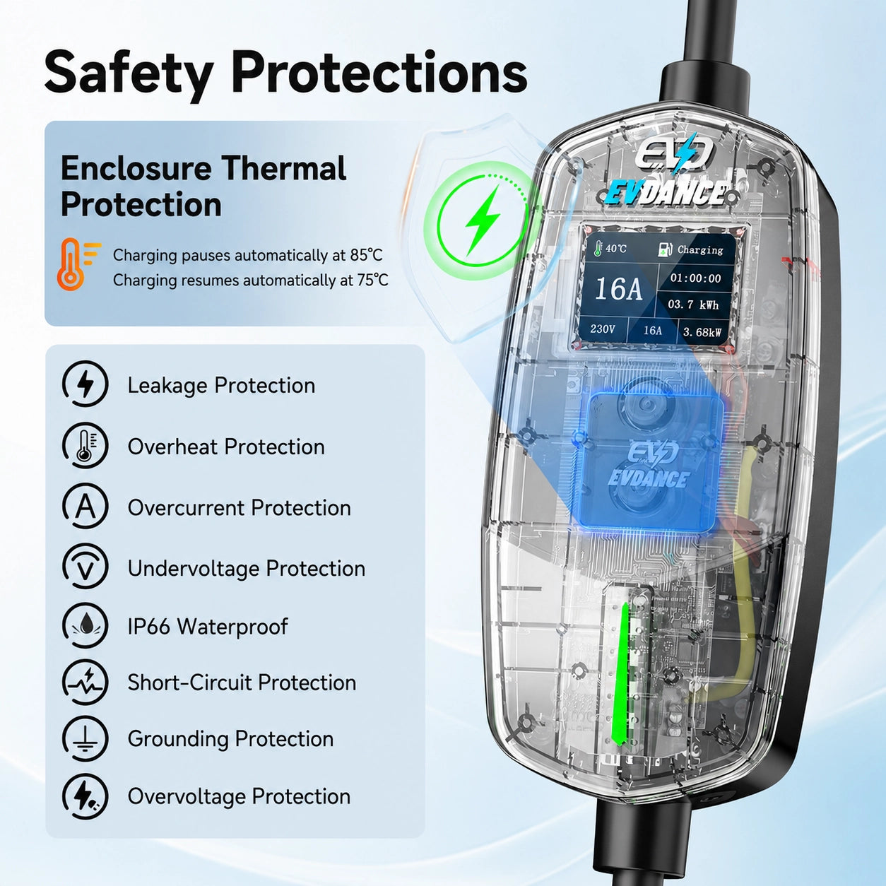 Transparent internal view of the EVDANCE electric vehicle charger highlighting comprehensive safety features including thermal protection, leakage protection, and overvoltage protection.