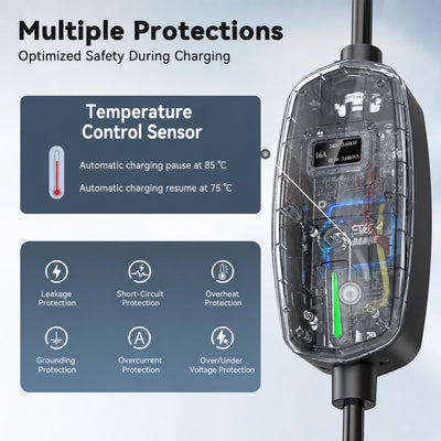 Internal view of the EVDANCE EV charger highlighting smart temperature control and multiple safety protections.