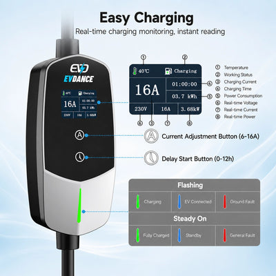 Smart LCD display on the EVDANCE portable EV charger providing real-time monitoring of charging status, current, voltage, temperature, and power consumption.
