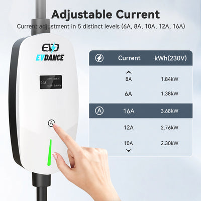 Close-up of the EVDANCE portable EV charger interface showing adjustable current levels from 6A to 16A.
