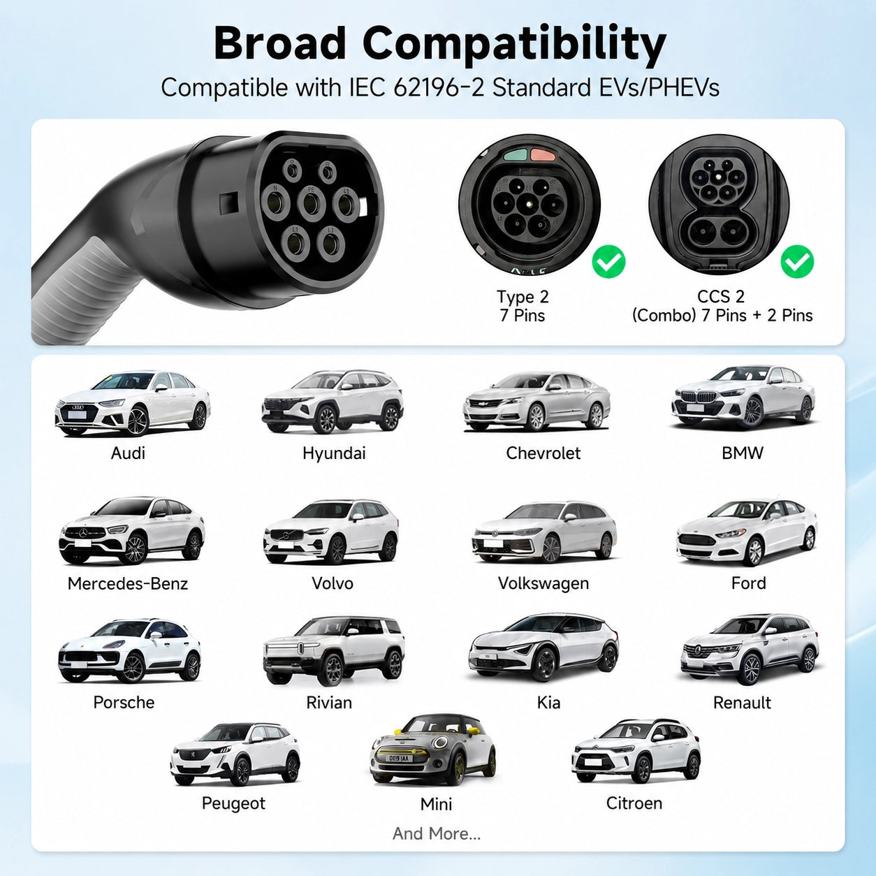 EVDANCE Type 2 portable EV charger demonstrating broad compatibility with major electric vehicle and PHEV brands using IEC 62196-2 standards.