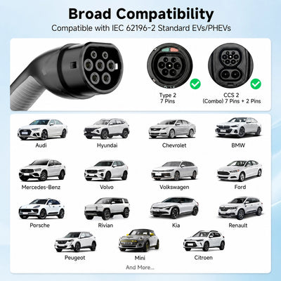 EVDANCE Type 2 portable EV charger demonstrating broad compatibility with major electric vehicle and PHEV brands using IEC 62196-2 standards.